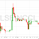 Ncondezi-Energy-Chart-9-5-22