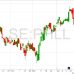 Petershill-Partners-Chart-9-5-22