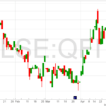 Quadrise Fuels Chart 9-5-22