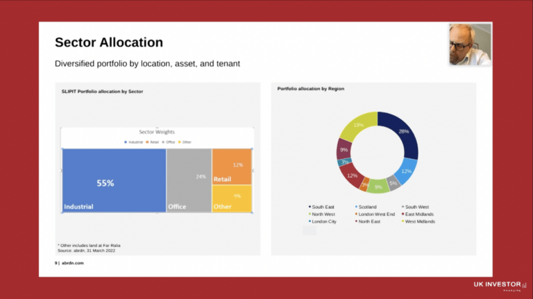 Standard Life Investments Property Income Trust presentation May 2022