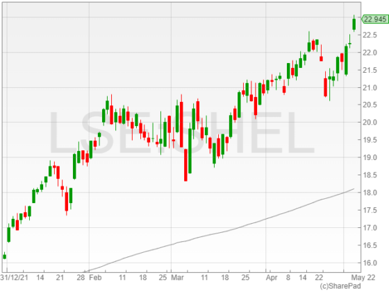 Shell profits triple to $9.1bn as oil prices surge - UK Investor Magazine