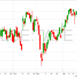 Tate-Lyle-chart-3-5-22