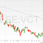 Victrex-shares-09052022