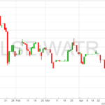 Water-Intelligence-Chart-9-5-22