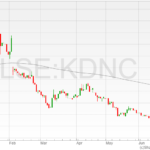 Cadence-Minerals-shares-21062022