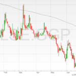 Greatland-Gold-shares-30062022