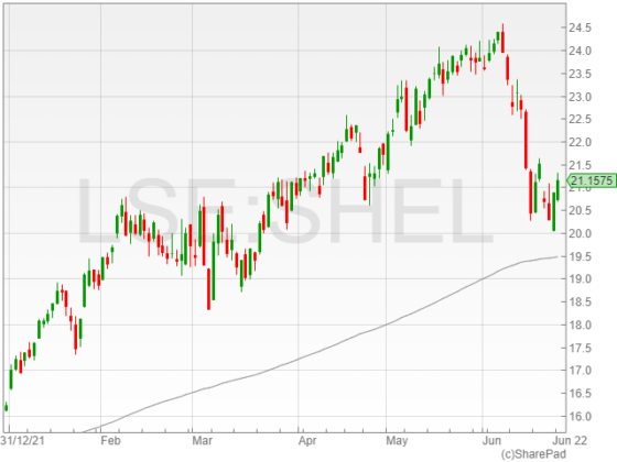 Shell shares: is now the time to buy? - UK Investor Magazine