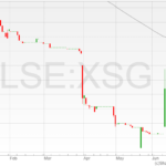 Xeros-Technology-shares-22062022