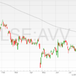 Aveva-shares-28072022