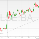 BAE-Systems-shares-28072022