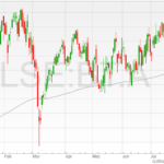 BT-Group-shares-22072022