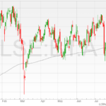 BT-shares-28072022