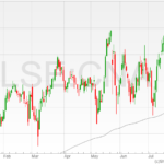 Centrica-shares-28072022