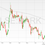 Darktrace-shares-19072022