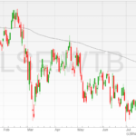 Dunelm-shares-21072022