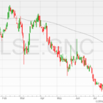 Greencore-Group-shares-26072022