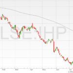 IHP-Group-shares-19072022