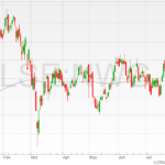 NatWest-shares-29072022