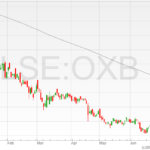 Oxford-Biomedica-shares-01072022