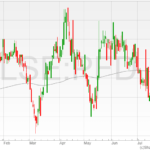Premier-Foods-shares-25072022