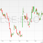 Renold-shares-13072022