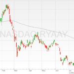 Ryanair-shares-25072022