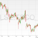 Tesco-shares-20072022