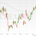 Unilever-shares-26072022