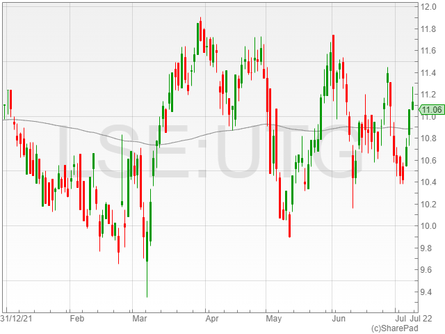 Unite Group sales exceed pre-pandemic levels in Q2 2022 - UK Investor ...