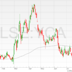 Yellow-Cake-shares-22072022