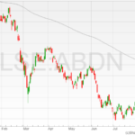 Abrdn-shares-09082022