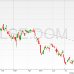 Dominos-Pizza-shares-02082022