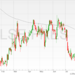 Fresnillo-shares-08022022