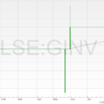Global-Invacom-Group-shares-12082022