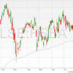 HSBC-shares-01082022-1