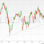 HSBC-shares-01082022-2