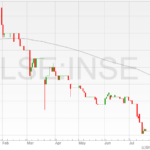 Inspired-shares-05082022