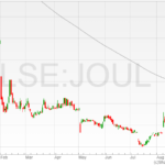 Joules-shares-19082022-2