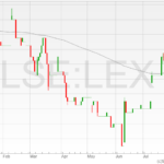 Lexington-Gold-shares-08082022