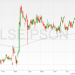 Pearson-shares-01082022-2