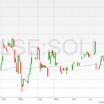 Solid-State-shares-08082022