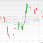 1spatial-shares-05092022