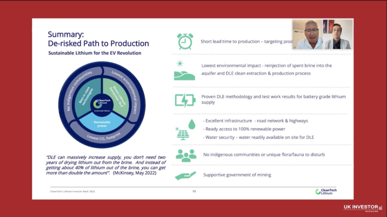 CleanTech Lithium Investor Presentation September 2022