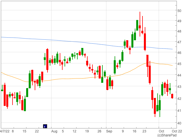 Lloyds shares: 3 reasons to buy at current levels - UK Investor Magazine