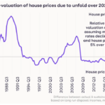 Zoopla house prices