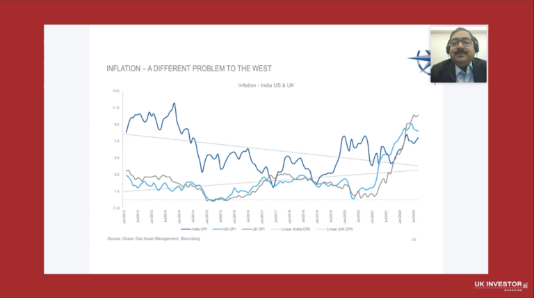 India Capital Growth Fund Investor Presentation November 2022