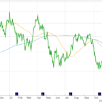 NASDAQ TSLA tesla shares