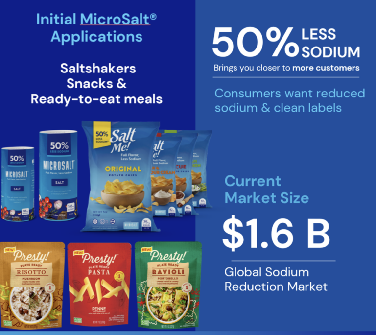 Tekcapital announces new MicroSalt partnership and confirms no SVB exposure