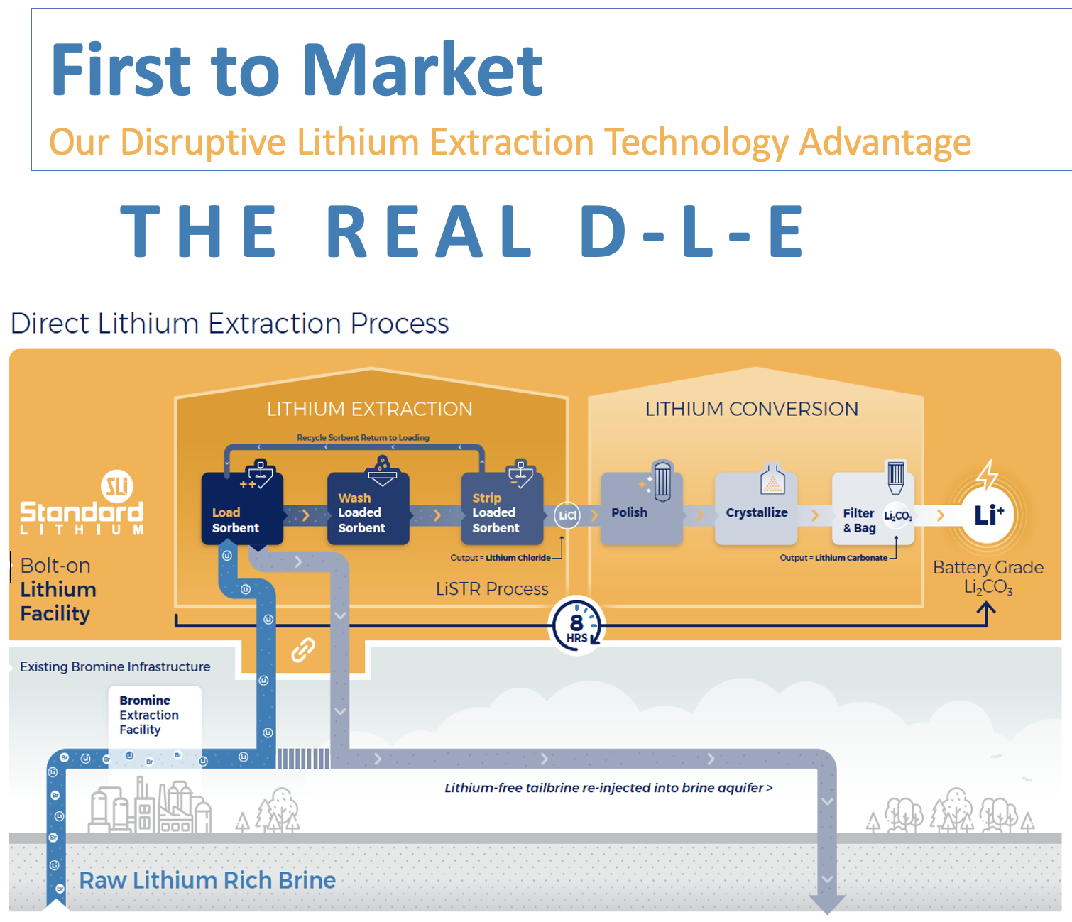 StandardLithiumDLE UK Investor Magazine