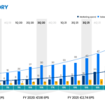 Cliq_growth_chart